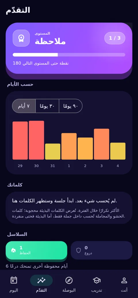 التقدّم