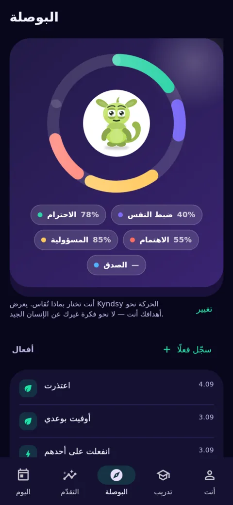 البوصلة