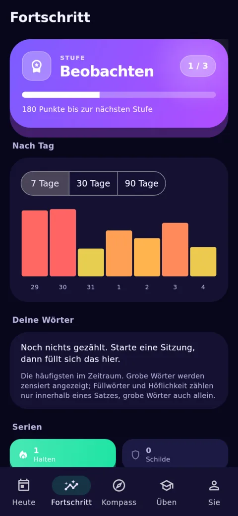 Fortschritt