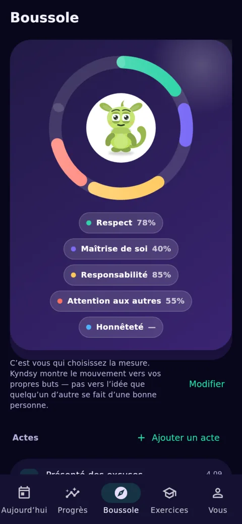 Boussole
