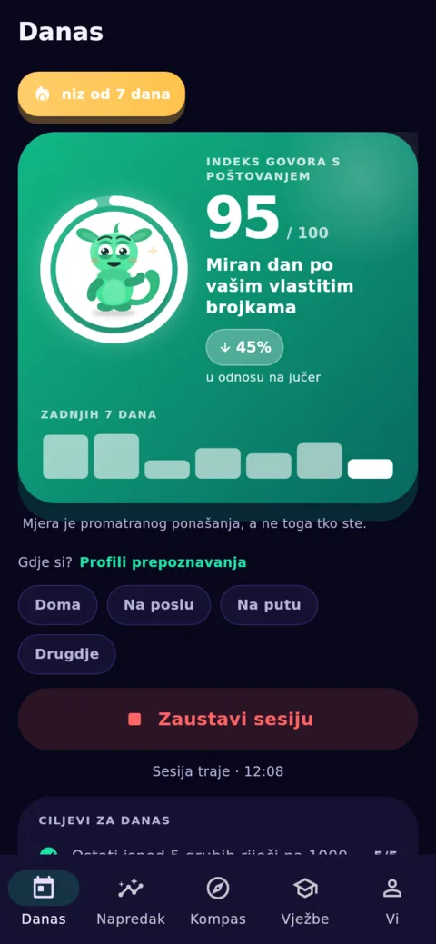Danas