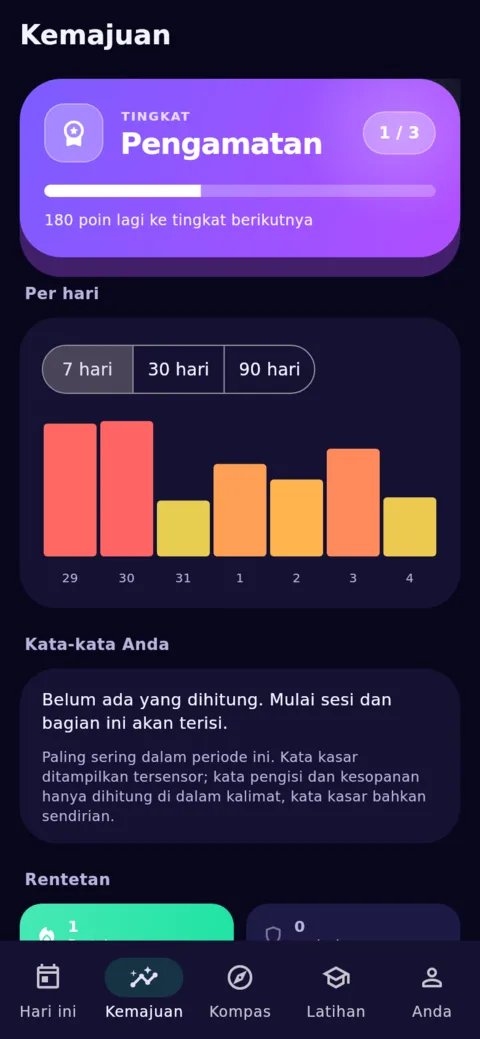 Kemajuan