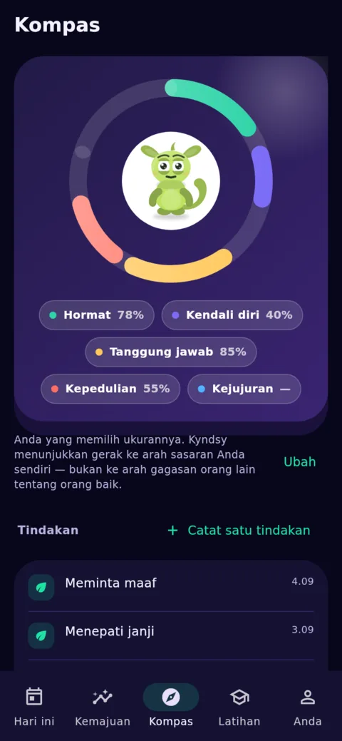 Kompas