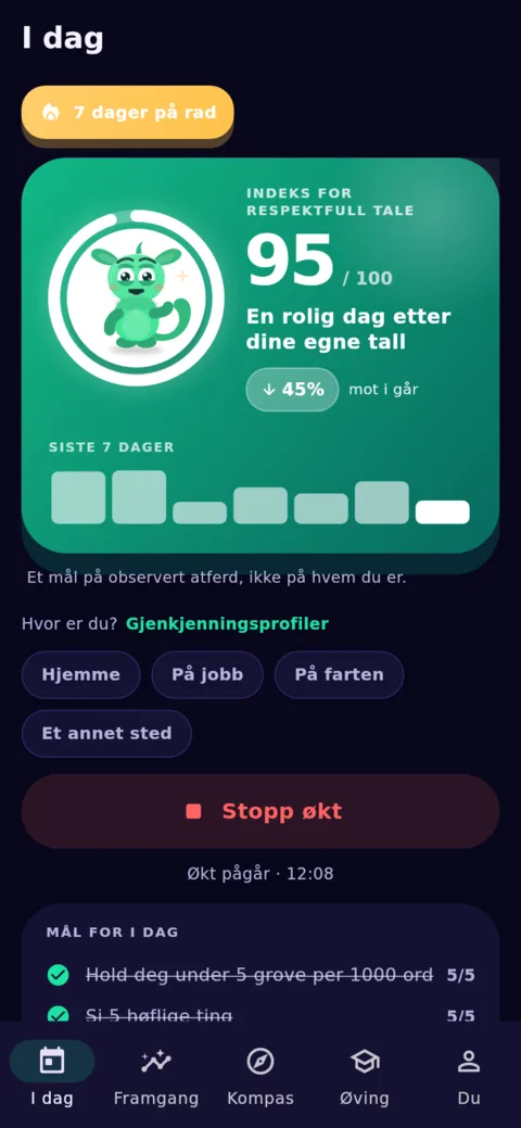I dag