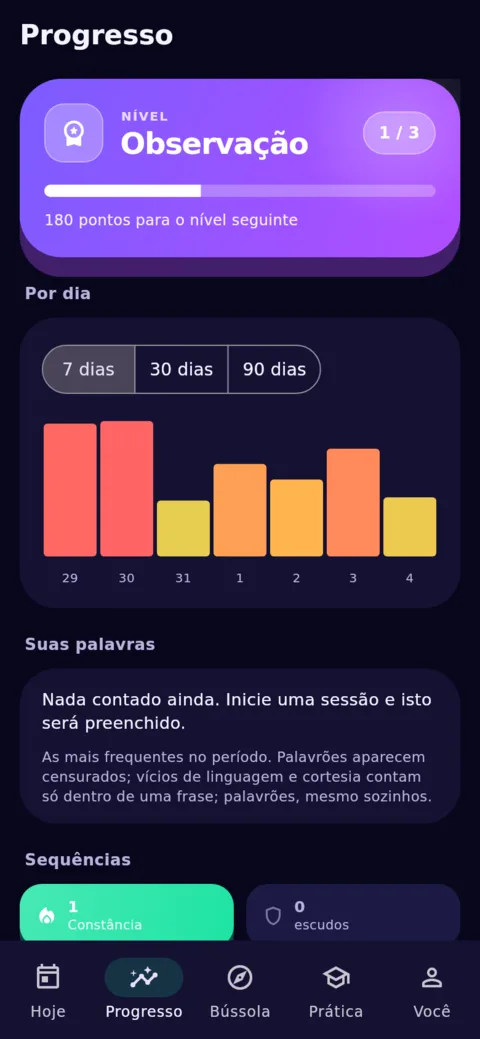 Progresso