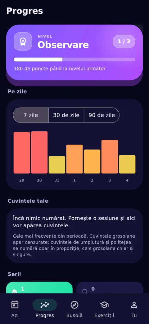 Progres