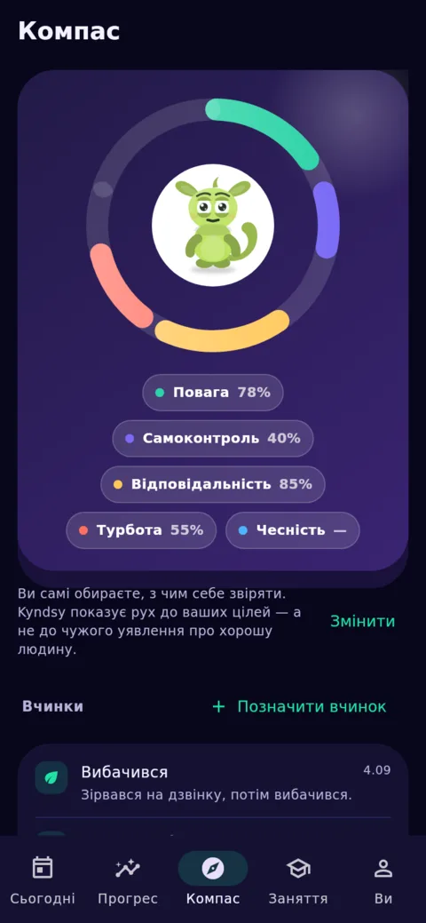 Компас