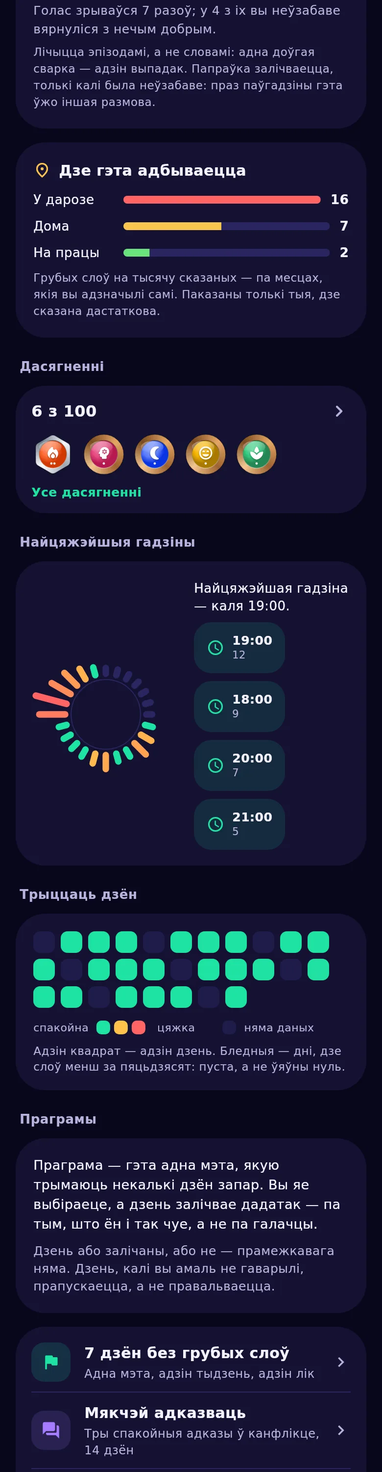 Круг сутак: у якія гадзіны вы гаворыце рэзчэй, а ў якія спакайней