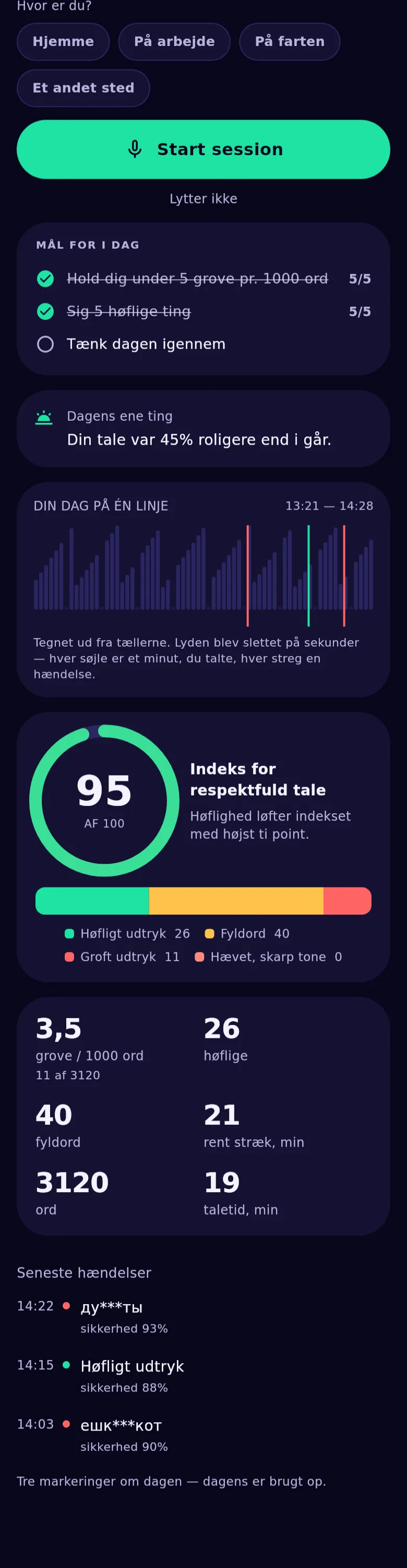 Appens diagrammer: dagens bånd, indeksringen og varmekortet