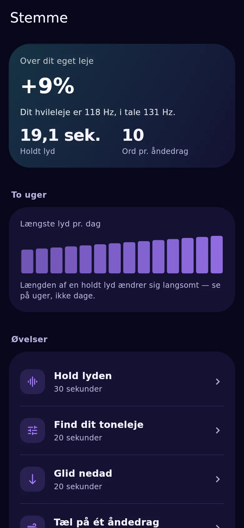 Stemmeskærmen i Kyndsy: hvileleje, hold og jævnhed over 14 dage