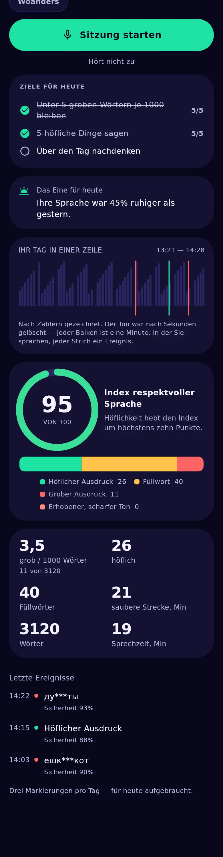 Die Diagramme der App: Tagesband, Indexring und Wärmekarte