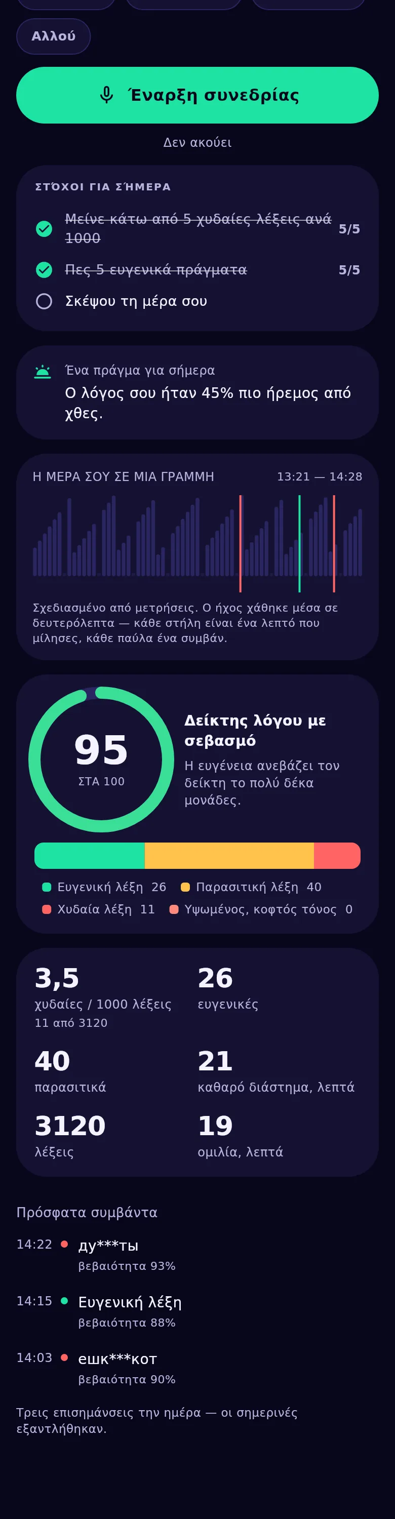 Τα διαγράμματα της εφαρμογής: η κορδέλα της ημέρας, ο δακτύλιος του δείκτη και ο θερμικός χάρτης