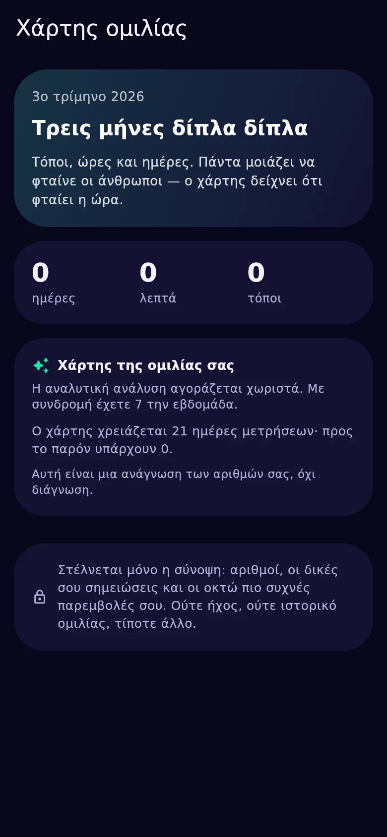 Ο τριμηνιαίος χάρτης της ομιλίας: ανάλυση τριών μηνών, διαθέσιμη από 21 ημέρες μετρήσεων