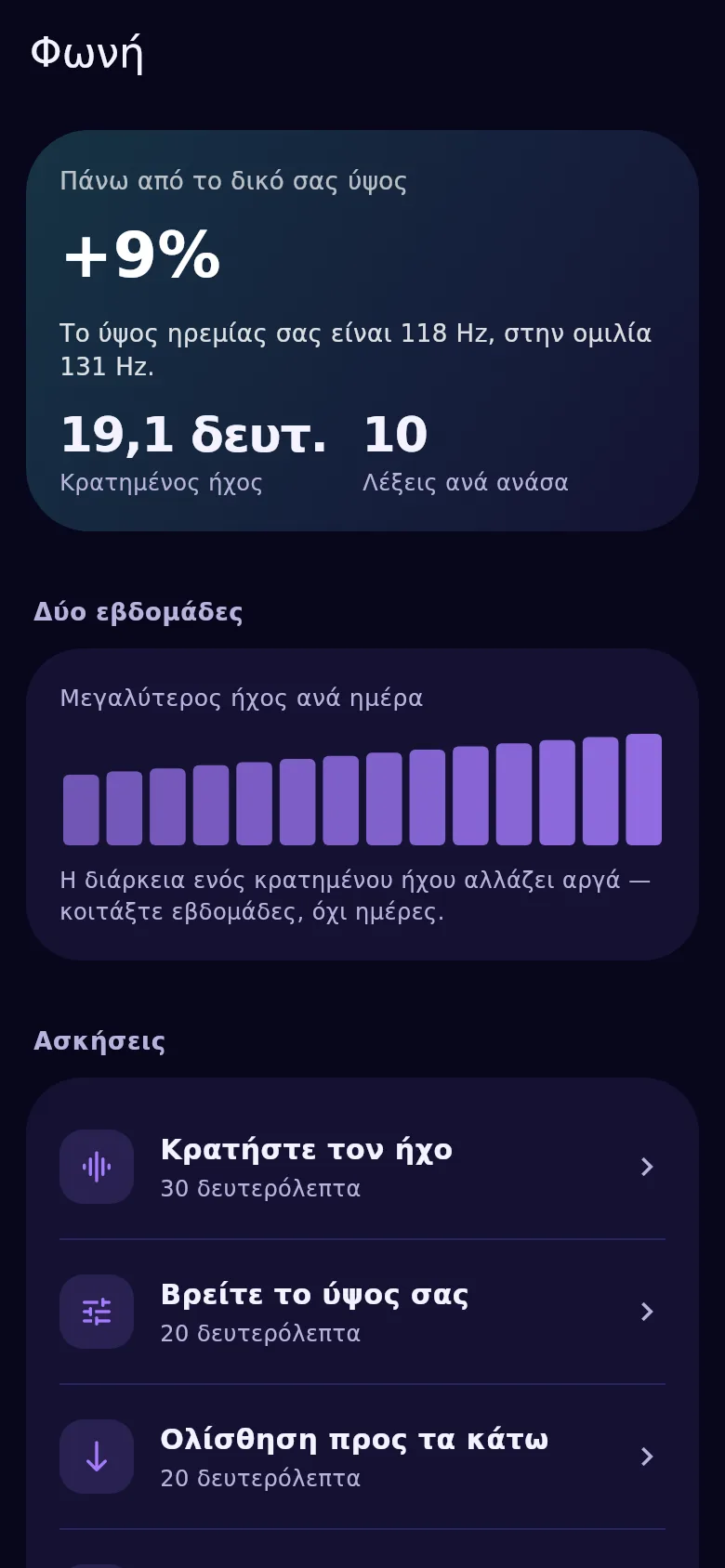 Η οθόνη της φωνής: ύψος, κράτημα και σταθερότητα