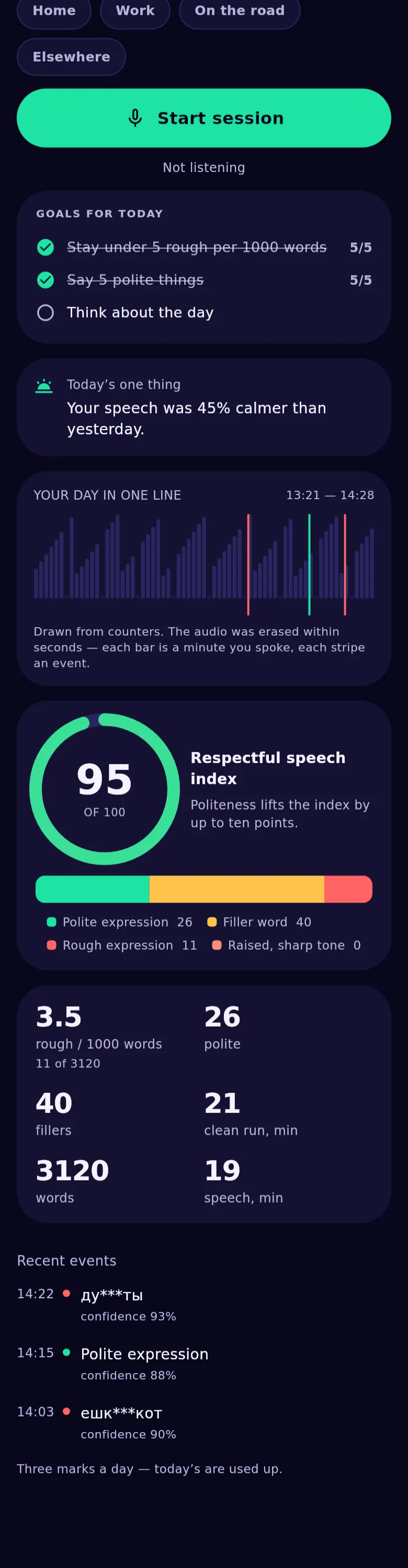 The app’s charts: the day ribbon, the index ring and the heat map