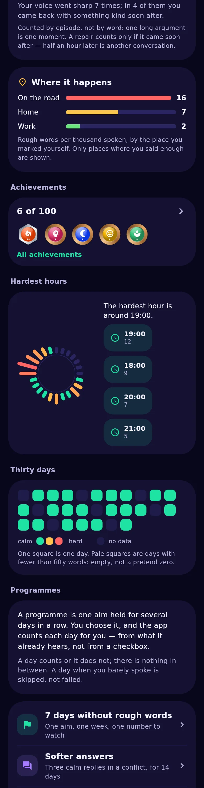 The clock of the day: which hours you speak more sharply and which more calmly