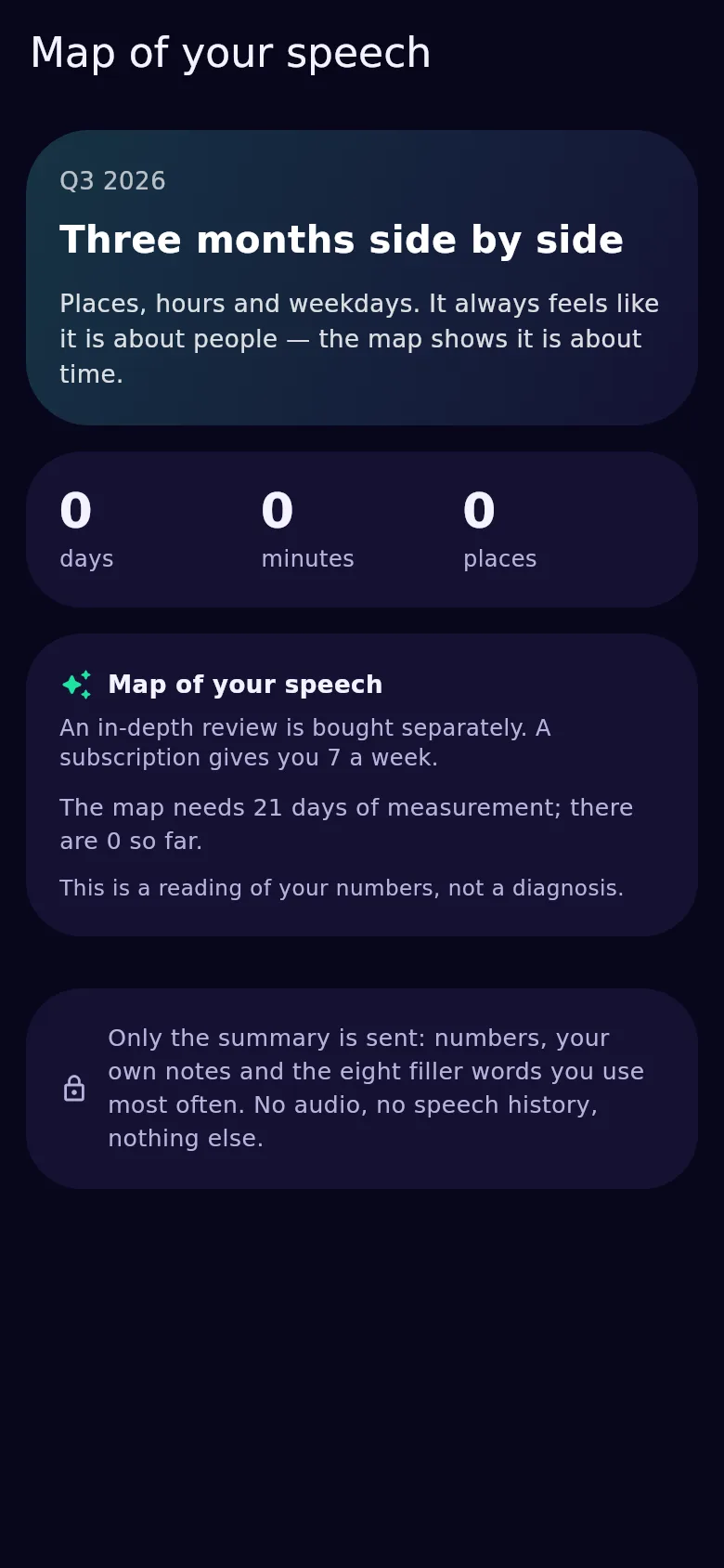 The quarterly map of speech: a review of three months, available from 21 days of measurement