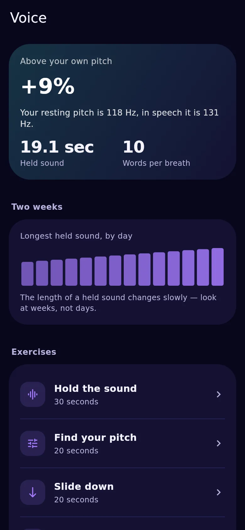 The voice screen in Kyndsy: resting pitch, hold and steadiness over 14 days