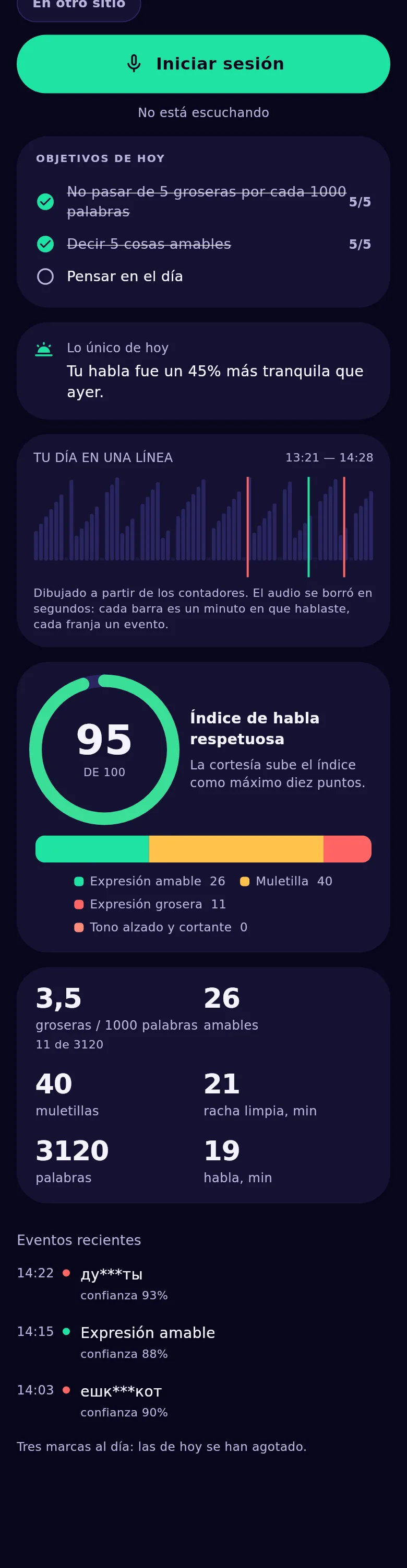 Los gráficos de la app: la cinta del día, el anillo del índice y el mapa de calor