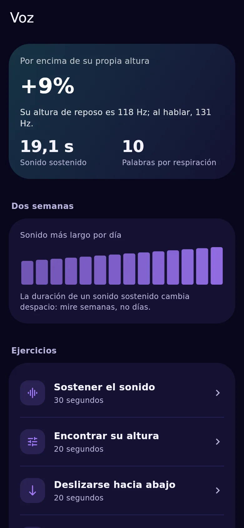 La pantalla de voz en Kyndsy: altura de reposo, apoyo y estabilidad en 14 días