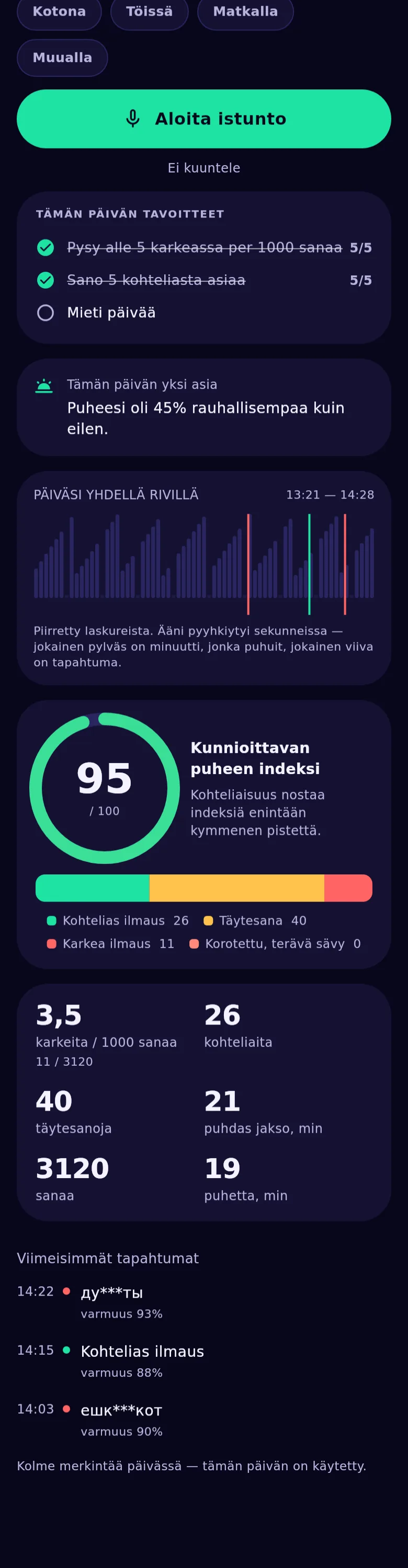 Sovelluksen kaaviot: päivän nauha, indeksirengas ja lämpökartta