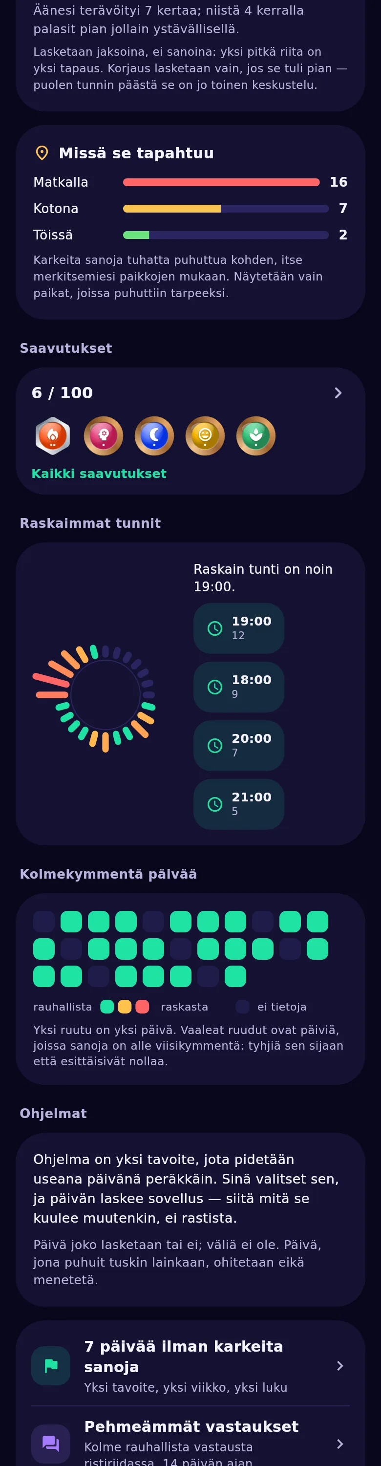 Vuorokauden kehä: minä tunteina puhut terävämmin ja minä rauhallisemmin