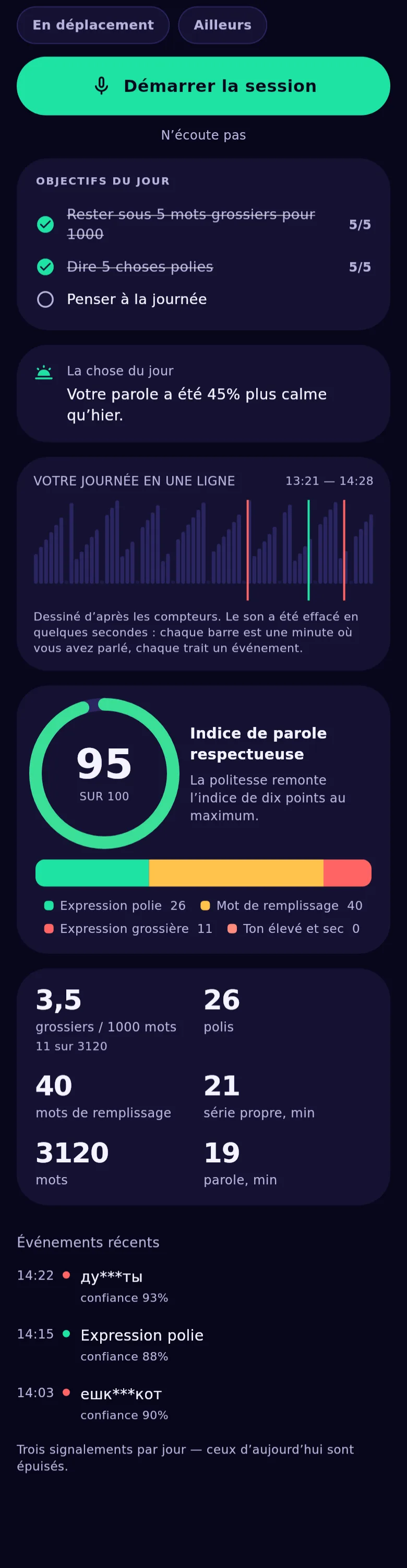 Les graphiques de l’application : ruban du jour, anneau d’indice et carte de chaleur