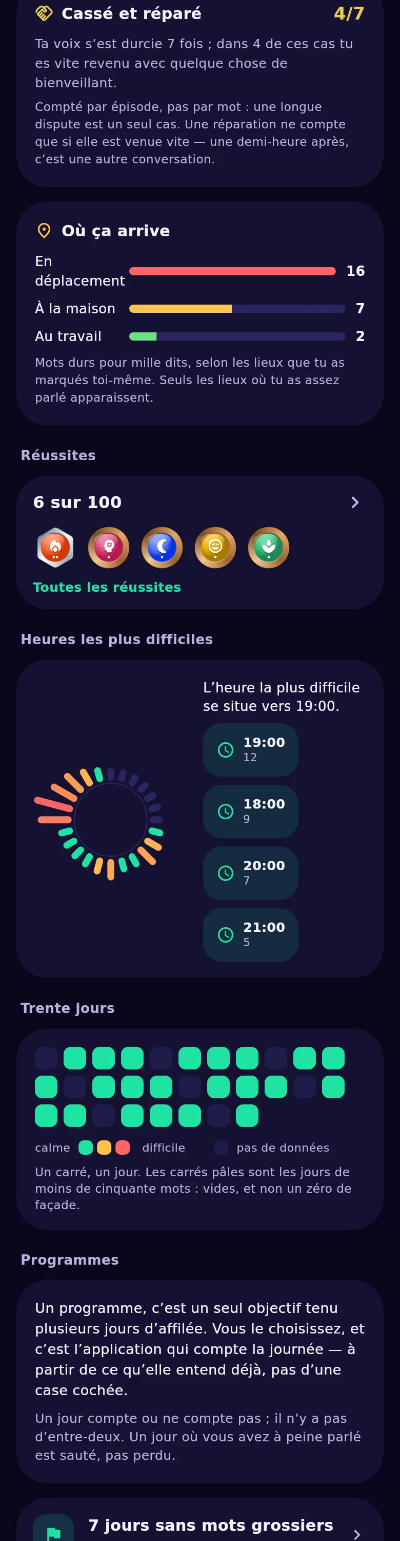 Le cercle de la journée : à quelles heures vous parlez plus sèchement et à quelles heures plus calmement