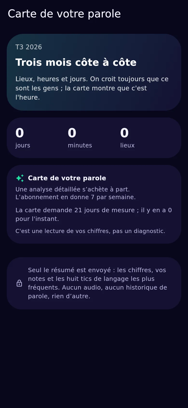 La carte trimestrielle de la parole : une analyse de trois mois, à partir de 21 jours de mesure
