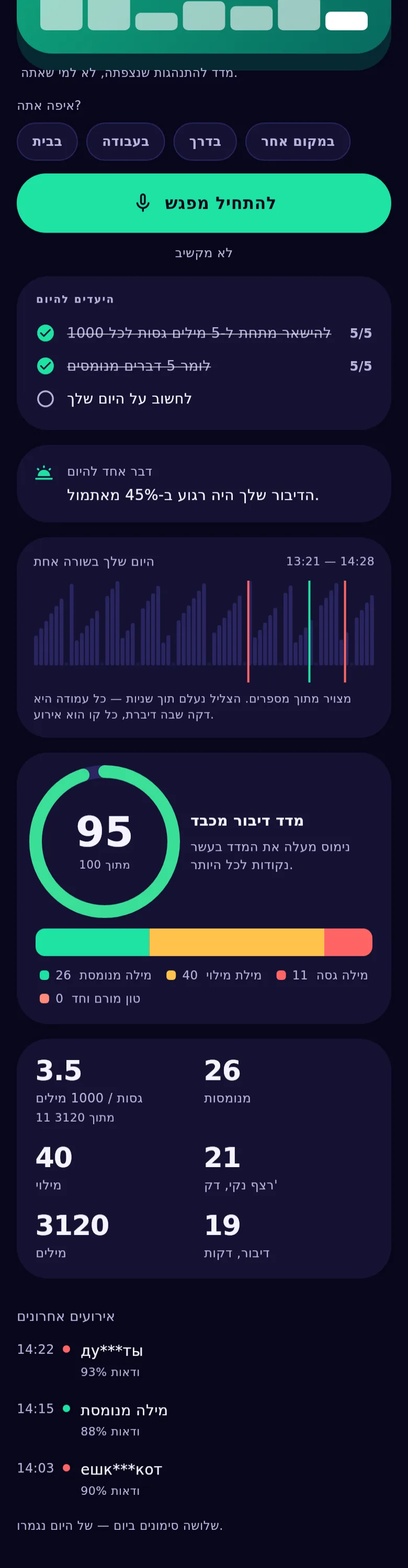 הגרפים של האפליקציה: סרט היום, טבעת המדד ומפת החום