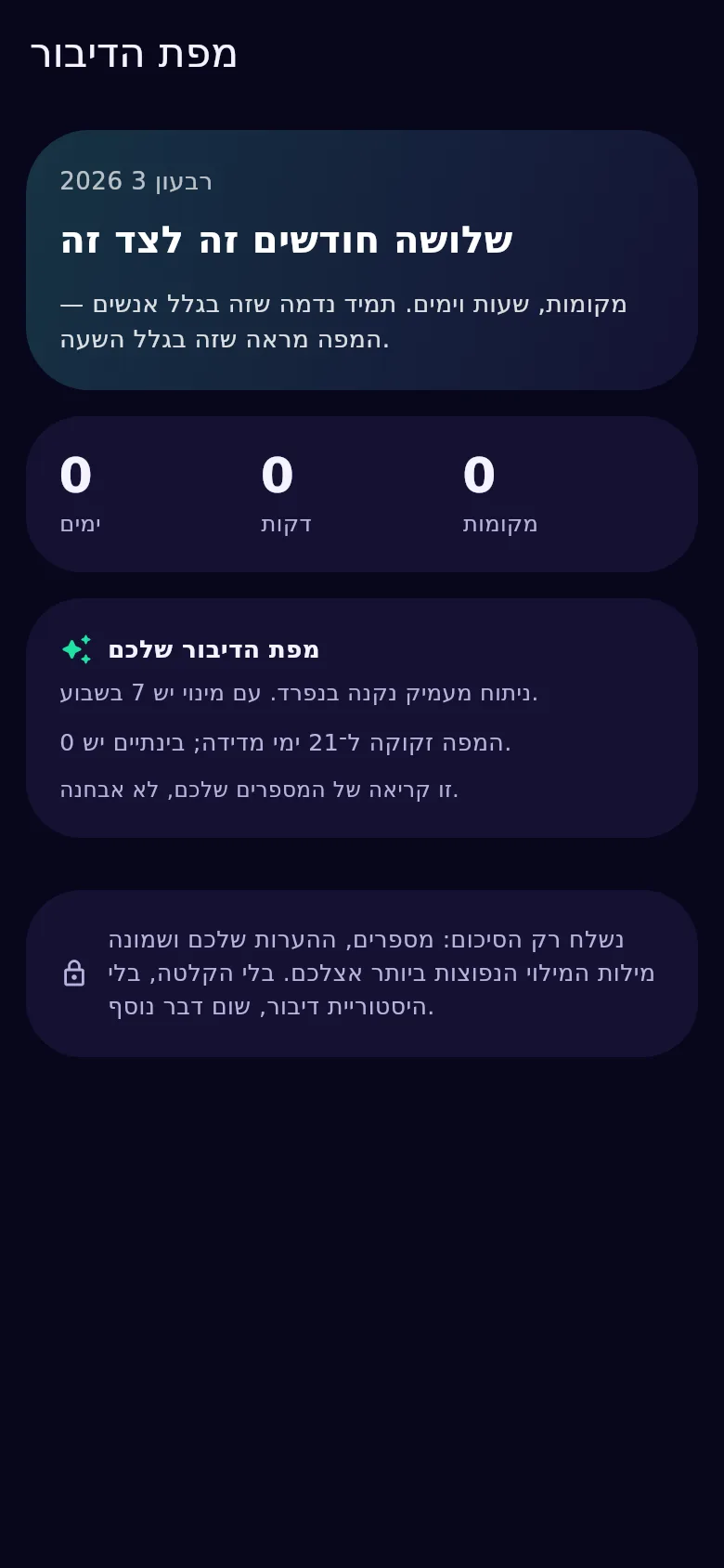 מפת הדיבור הרבעונית: ניתוח שלושה חודשים, זמין מ־21 ימי מדידה