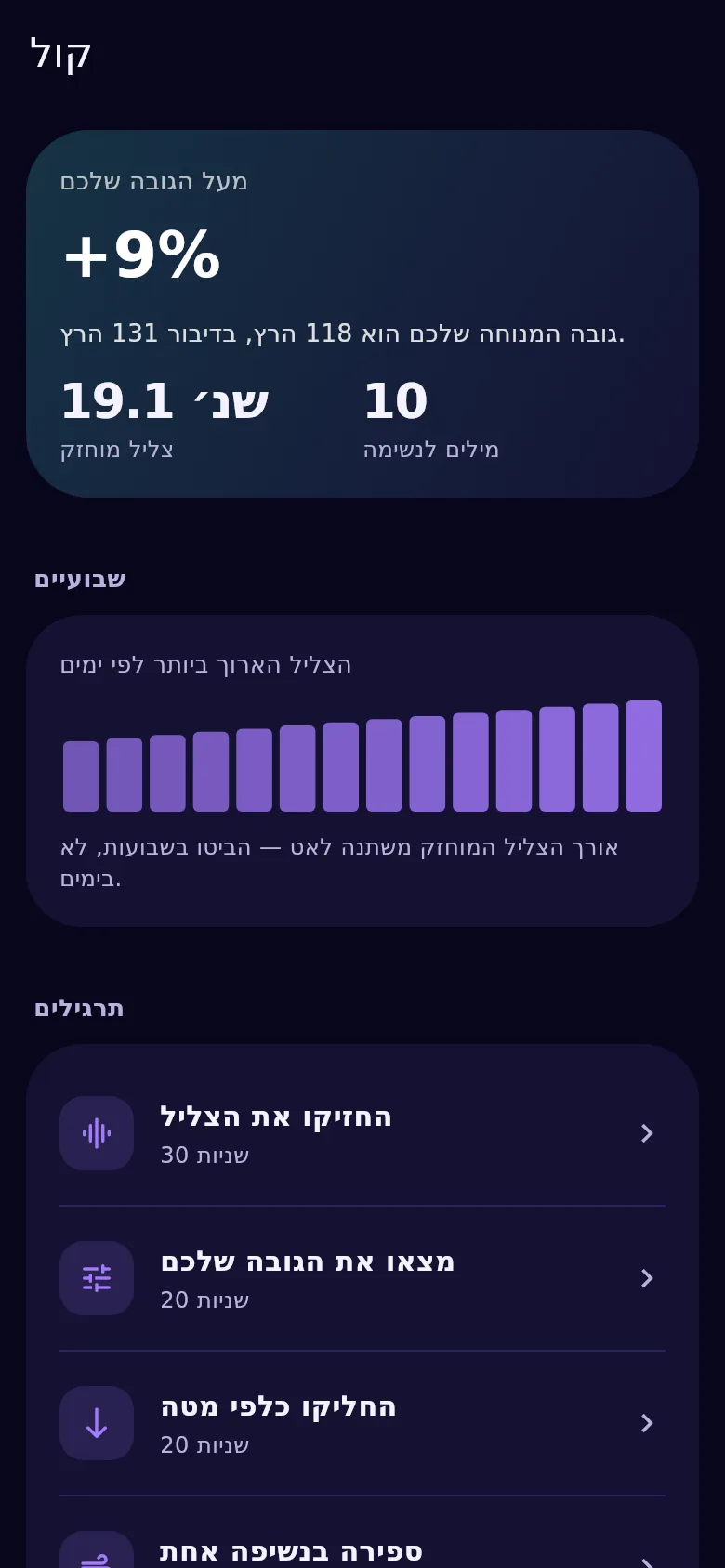 מסך הקול ב־Kyndsy: גובה מנוחה, החזקה ויציבות לאורך 14 ימים
