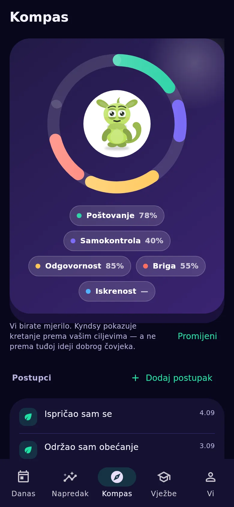 Zaslon „Kompas”: vrijednosti, djela i bedževi