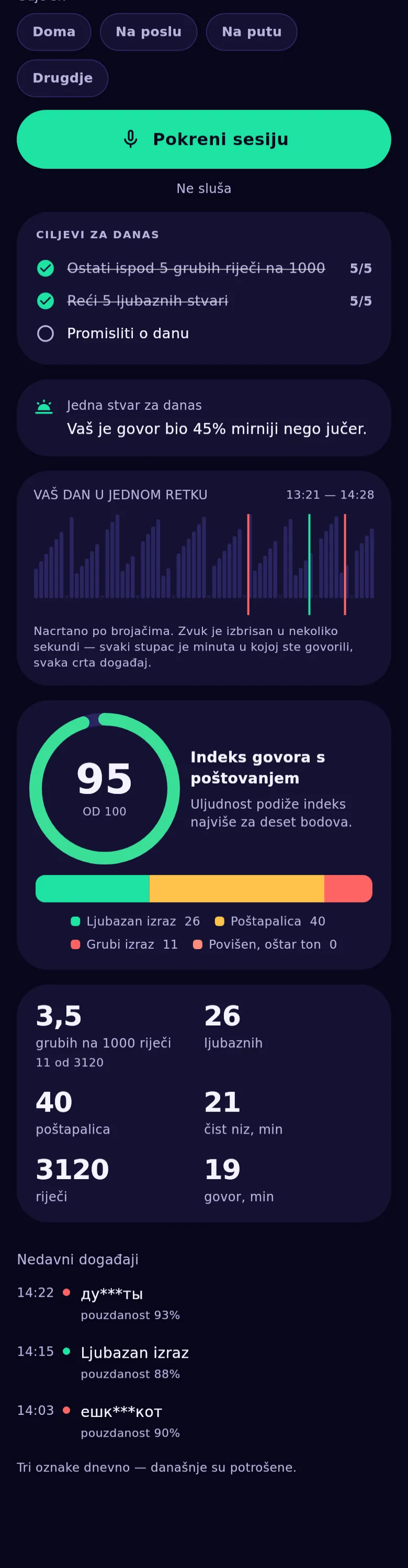 Grafikoni aplikacije: vrpca dana, prsten indeksa i toplinska karta
