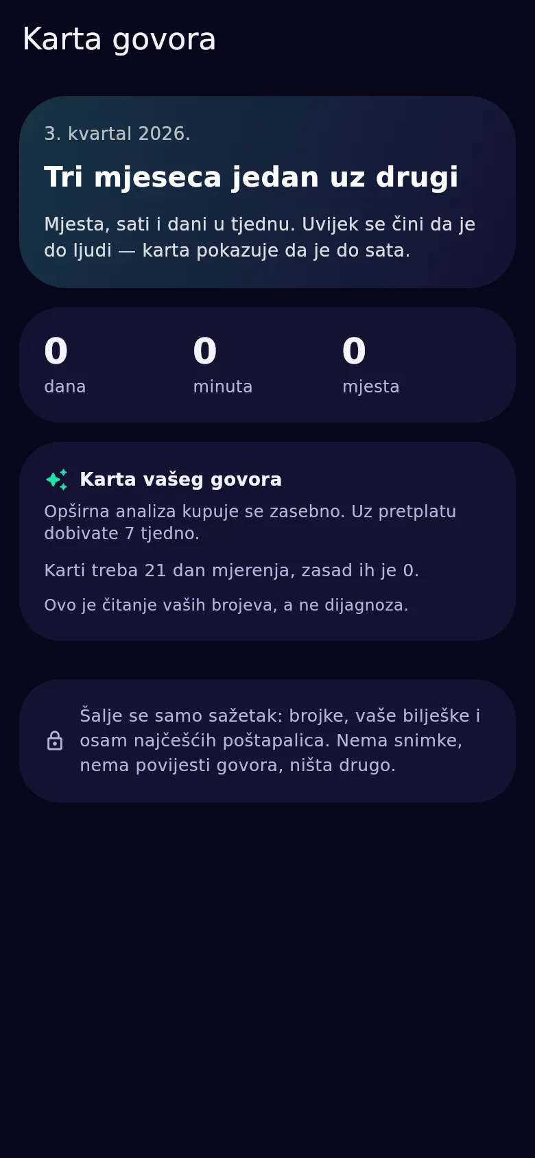 Karta govora za tromjesečje: osvrt na tri mjeseca, dostupan od 21 dana mjerenja