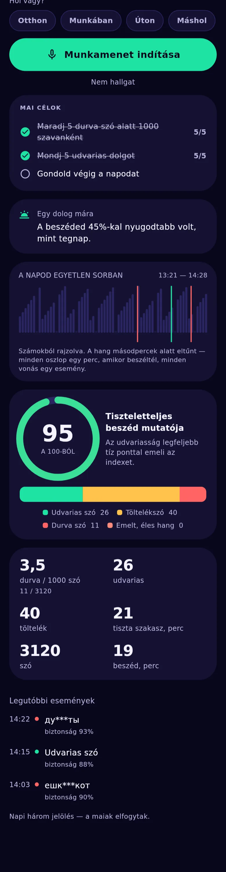 Az alkalmazás diagramjai: a nap szalagja, az indexgyűrű és a hőtérkép