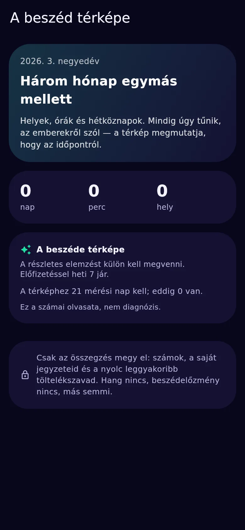 A negyedév beszédtérképe: három hónap elemzése, 21 mérési naptól elérhető