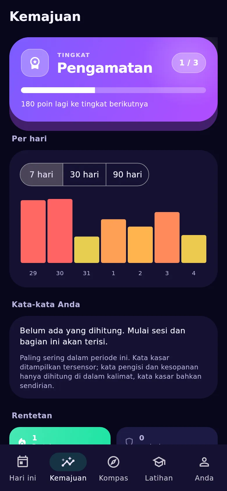 Layar «Kemajuan»: angka bicara sepekan