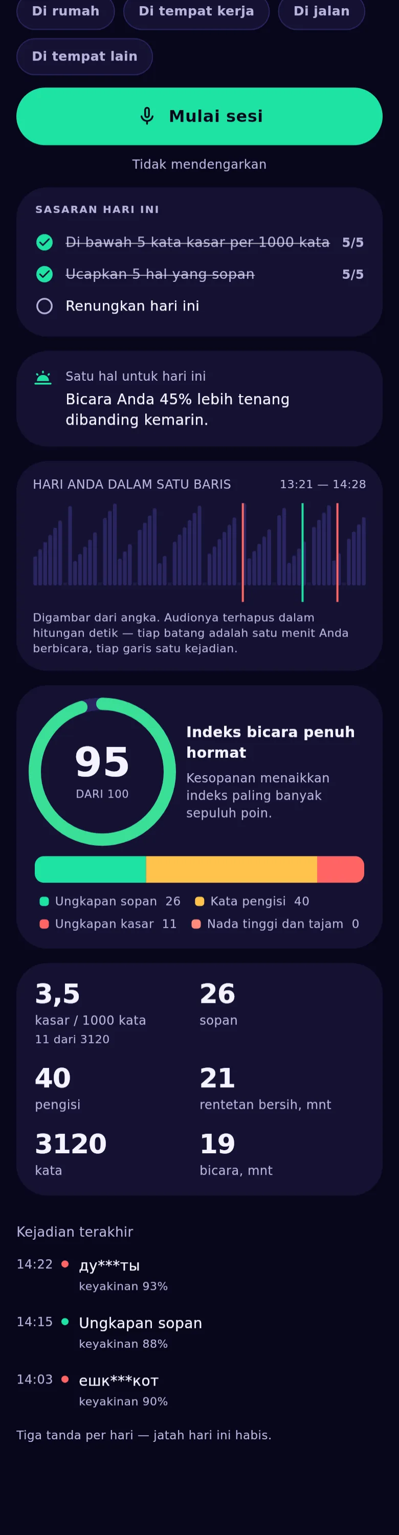 Grafik aplikasi: pita hari, cincin indeks, dan peta panas