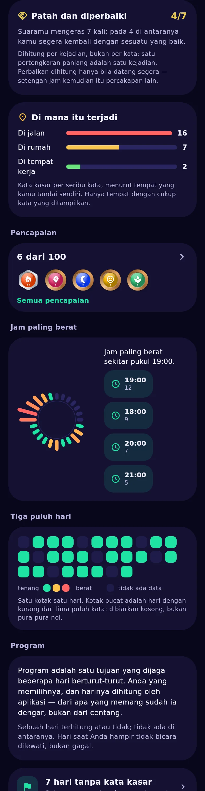 Lingkaran hari: pada jam berapa Anda bicara lebih tajam dan pada jam berapa lebih tenang