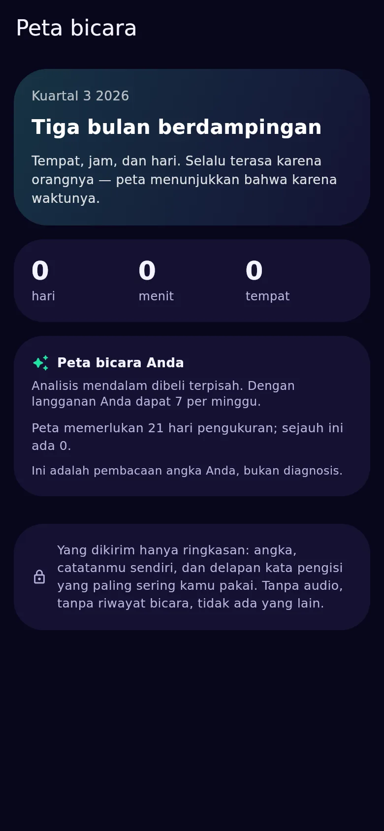 Peta bicara triwulan: ulasan tiga bulan, tersedia mulai 21 hari pengukuran