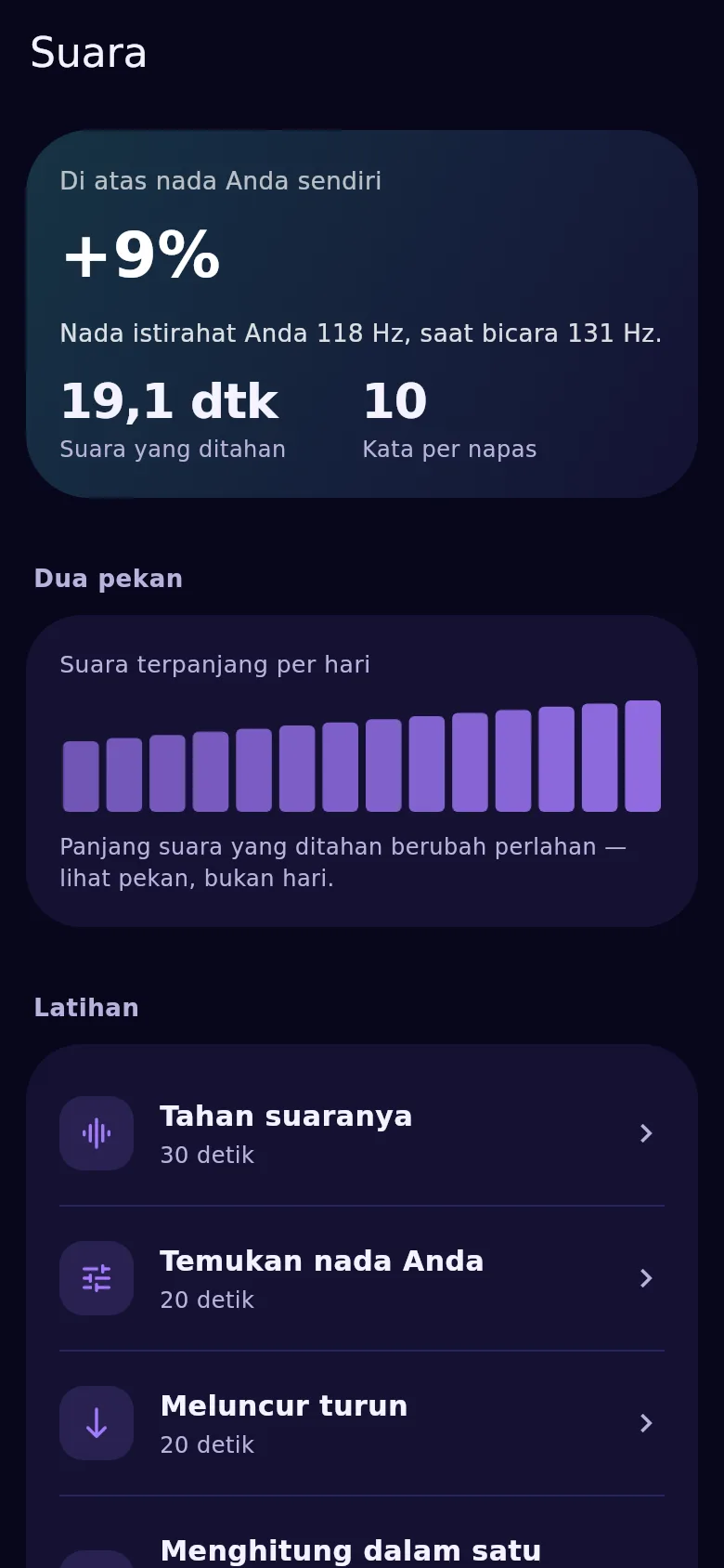Layar suara di Kyndsy: nada istirahat, tahanan, dan kerataan selama 14 hari