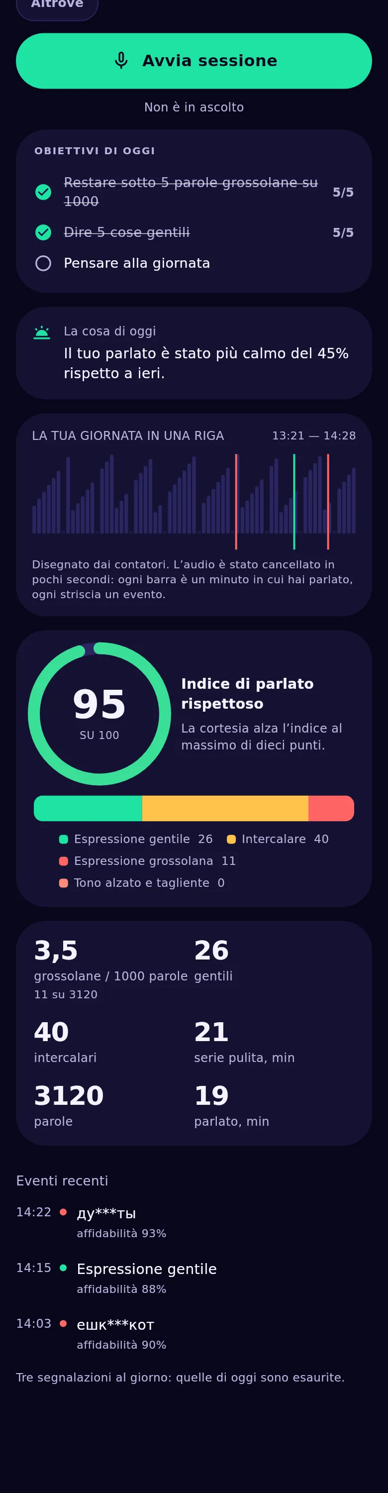 I grafici dell’app: il nastro del giorno, l’anello dell’indice e la mappa di calore