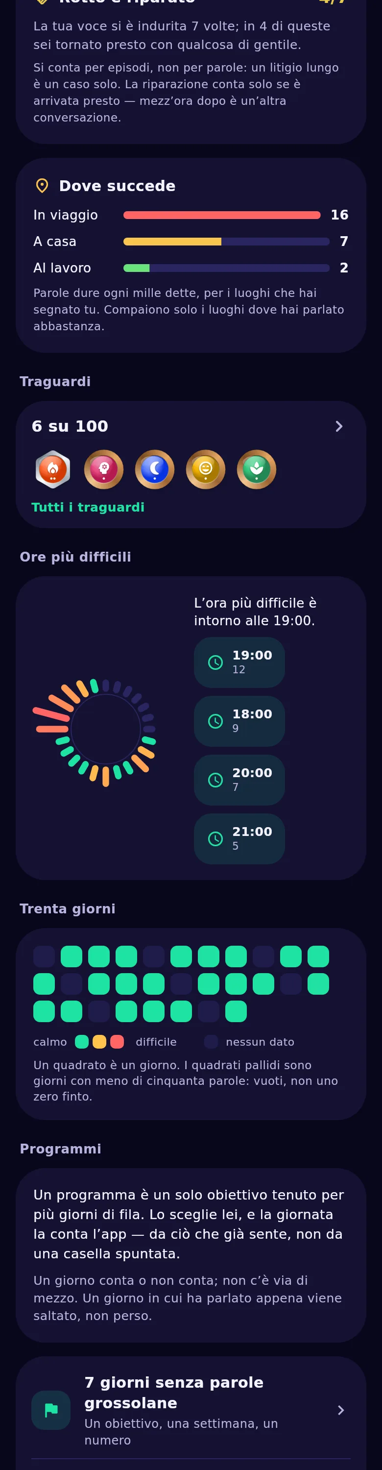 Il cerchio della giornata: in quali ore parli più secco e in quali più calmo