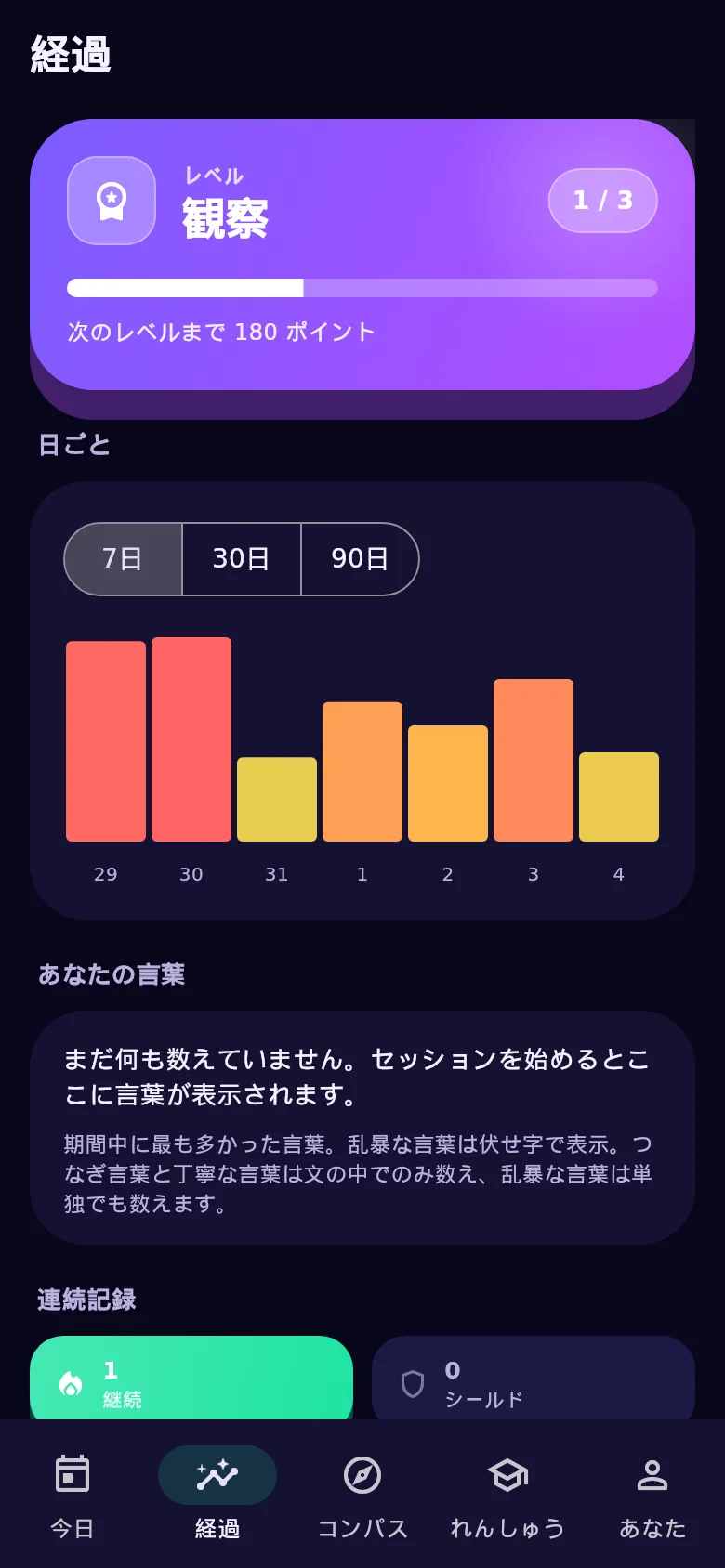 「進み具合」の画面:その週の話し方の数字