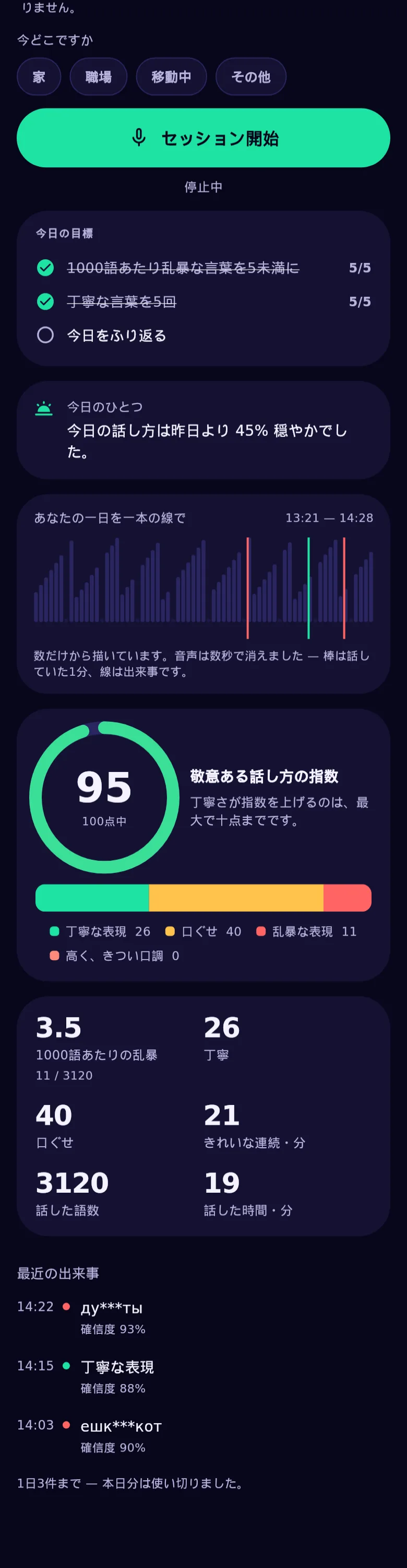 アプリのグラフ：一日の帯、指数のリング、ヒートマップ