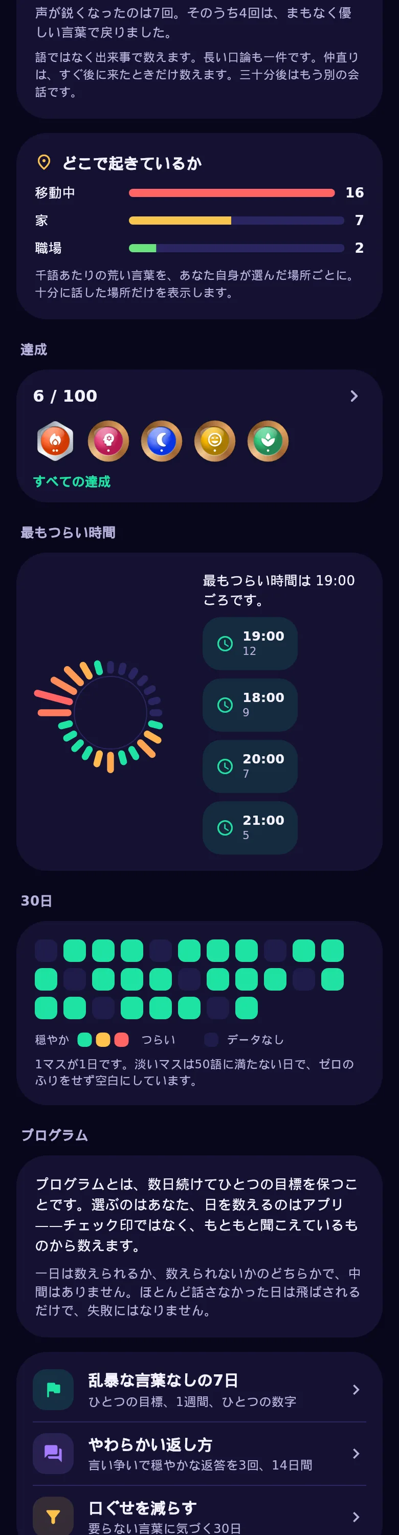 一日の円:どの時間帯に言葉がきつくなり、どの時間帯に穏やかか