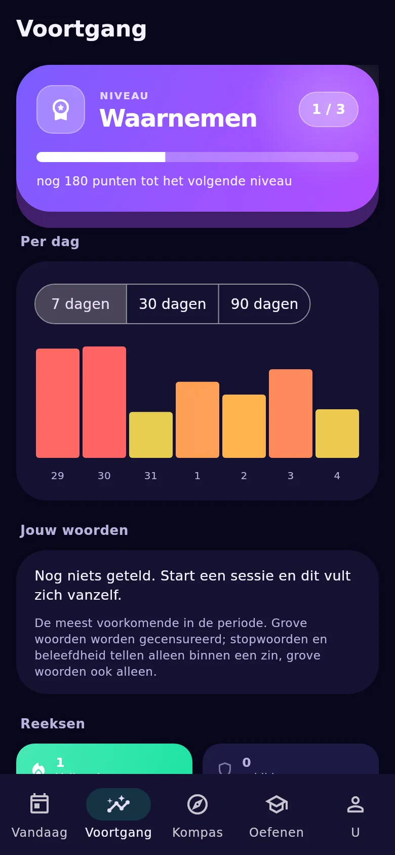 Het scherm „Voortgang”: de week per dag, per duizend woorden