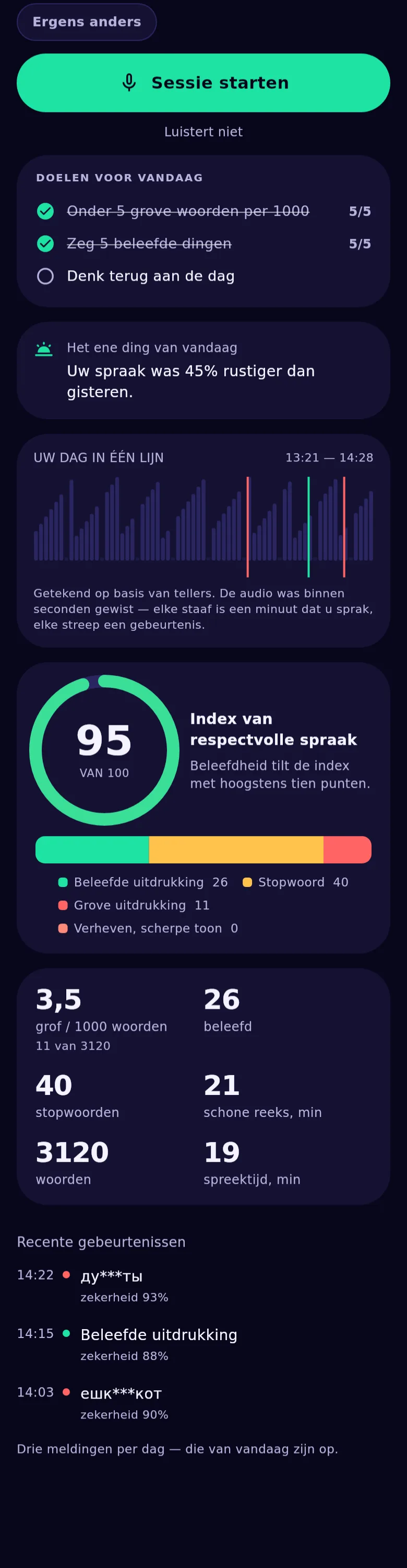 De grafieken van de app: het lint van de dag, de indexring en de warmtekaart