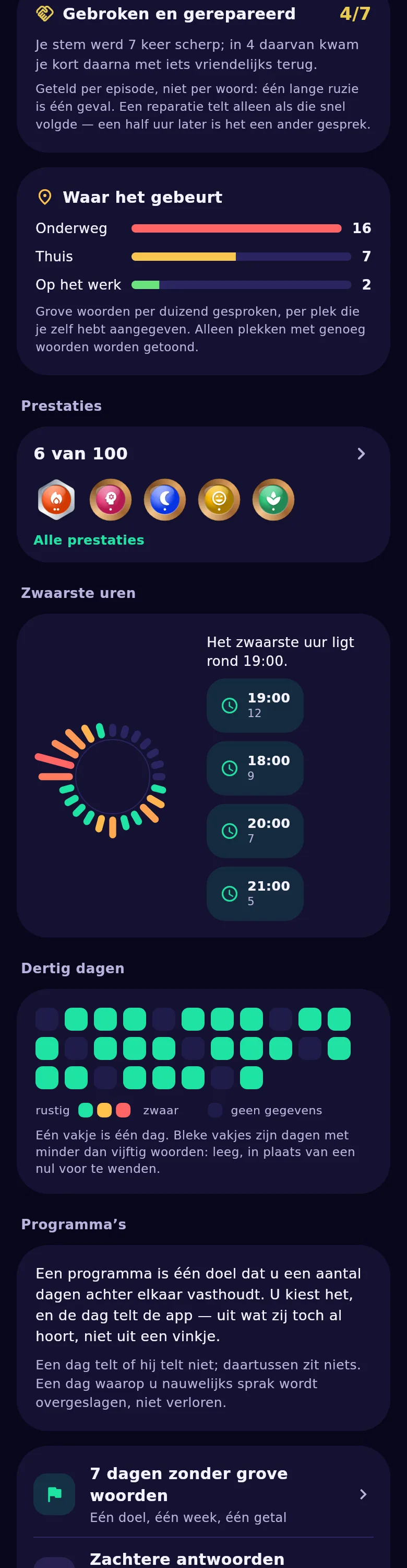 De dagcirkel: in welke uren je scherper praat en in welke rustiger